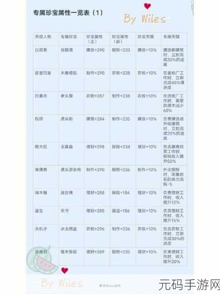江南百景图珍宝搭配秘籍大公开