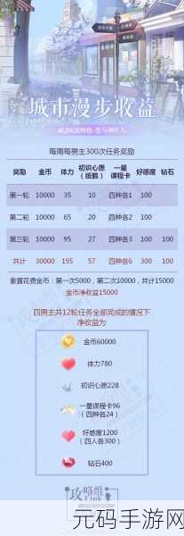 恋与制作人城市漫步进度清零之谜,更新公告全解析