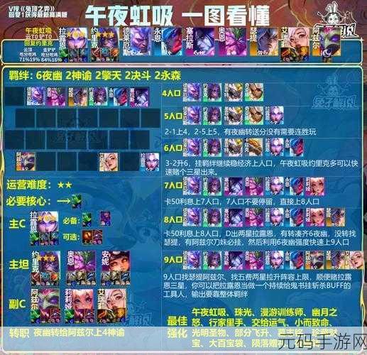 金铲铲之战，明昼夜影劫阵容全攻略 制霸棋盘秘籍
