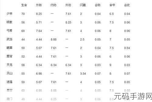 太极熊猫海洋套装,套件属性加成全解析