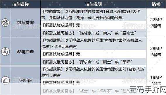 暗喻幻想狂战士 coop 解锁秘籍大揭秘