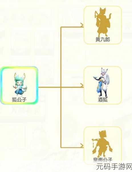 一起来捉妖,深度剖析黄九郎 技能属性全揭秘