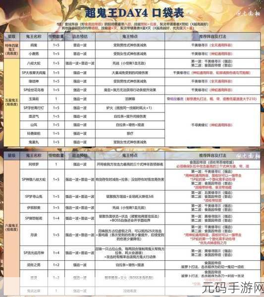 阴阳师2022超鬼王挑战,第四天攻略大揭秘