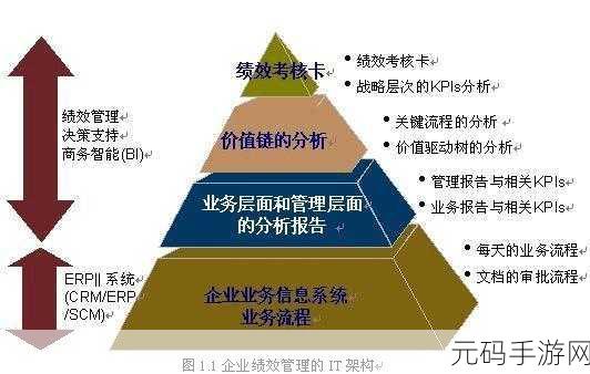 文明 6 市政选择全攻略,掌控游戏发展的关键决策