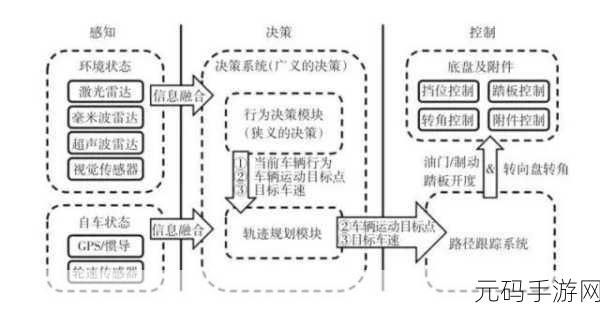 文明 6 市政选择全攻略,掌控游戏发展的关键决策