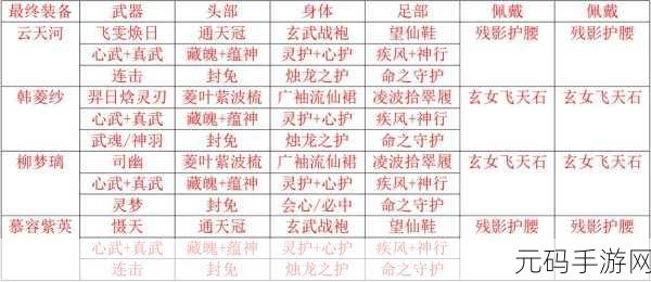 仙剑奇侠传 4 手游战力飙升秘籍大揭秘