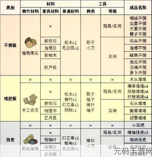 旅行青蛙新手全攻略,解锁青蛙旅行的奇妙之旅
