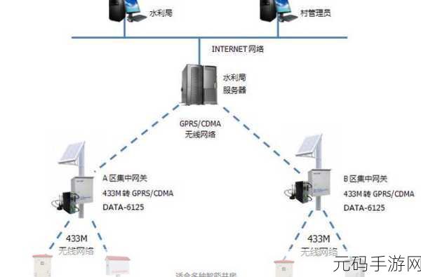 jy灌溉收集系统:1. 现代农业中jy灌溉收集系统的创新应用