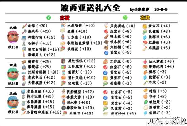 波西亚时光，众人喜好大揭秘，玩家钟情之选