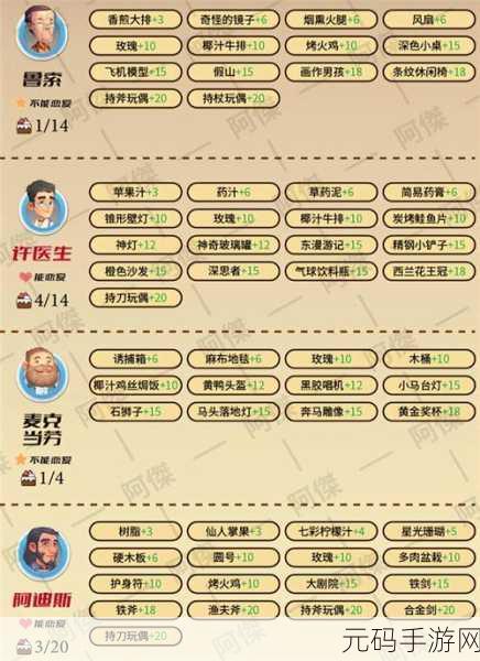 波西亚时光，众人喜好大揭秘，玩家钟情之选