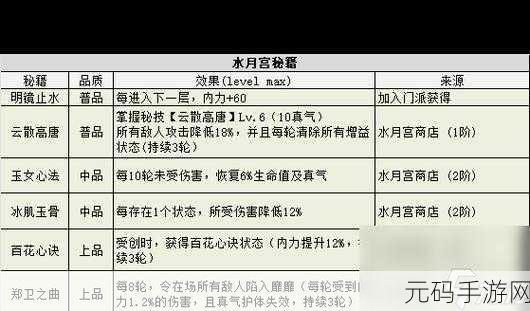 不思议迷宫足球轻松入手秘籍，全面解析获取之道