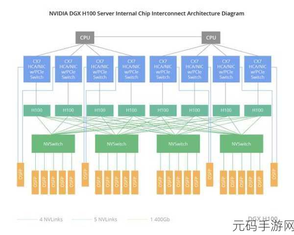 阿里云H100:1. 阿里云H100:引领智能计算的新纪元