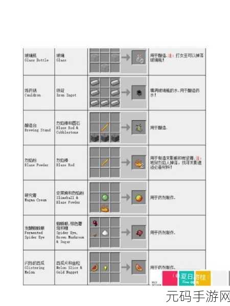 我的世界创意无限,陷阱箱合成秘籍大公开