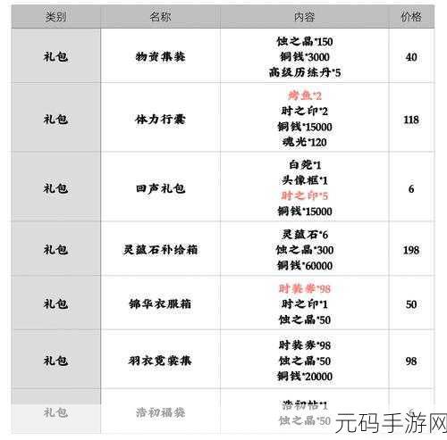 天地劫，幽城再临 魂石强化全攻略指南