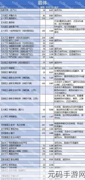 PS2 怪物猎人 2 新手必备，回避与防御性能装完美组合攻略