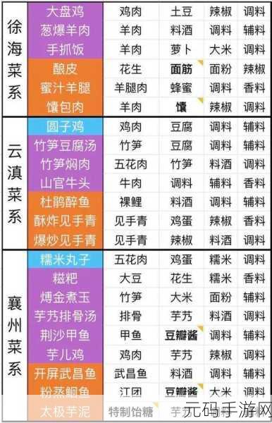 天涯明月刀手游极速升级秘籍大公开