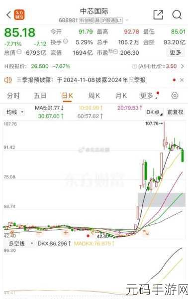 美国制裁中芯国际：1. 美国制裁中芯国际：影响与应对策略分析