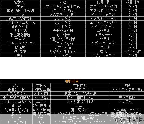 最终幻想觉醒，冰魔导与炎枪手深度剖析对比指南