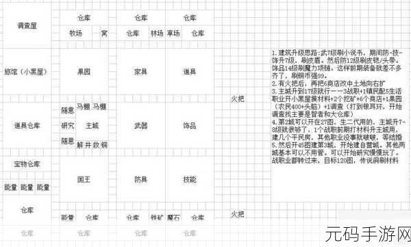 王都创世录，新手畅玩指南与开局必胜攻略