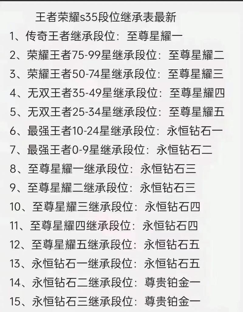 王者荣耀新版本震撼上线,段位继承规则全面揭秘