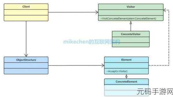 JavaGenericVisitorAdapter:基于JavaGenericVisitorAdapter的自定义扩展与应用探索
