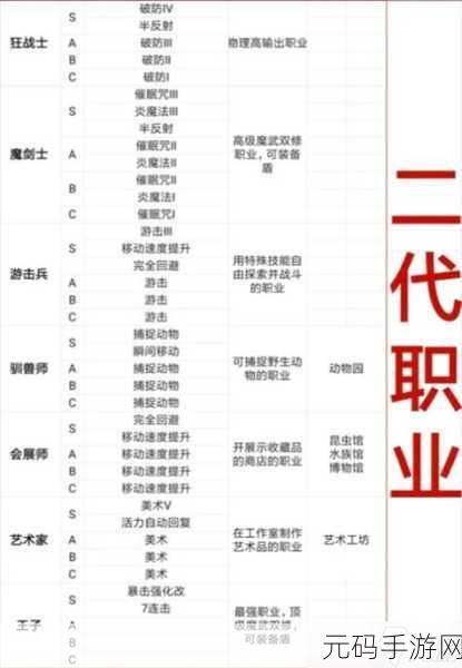 王都创世录,挚友携手秘籍大公开