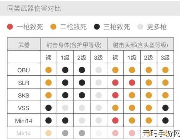 绝地求生刺激战场,拉栓狙使用全攻略,解锁大神级操作