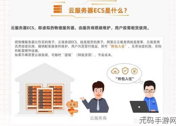 阿里云服务器崩了:1. 阿里云服务器崩溃,用户数据安全堪忧