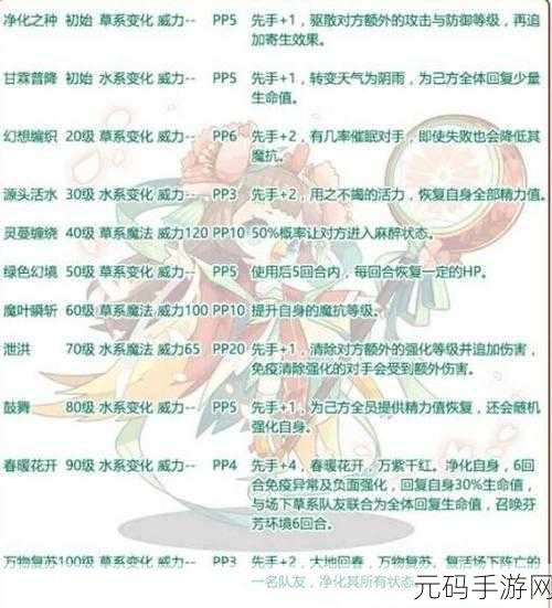 洛克王国春色渐浓,掌握技能释放节奏赢取春分
