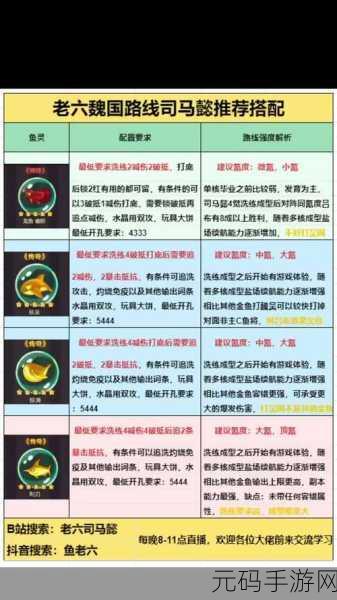咸鱼翻身不再是梦!咸鱼之王2585关卡全攻略大揭秘