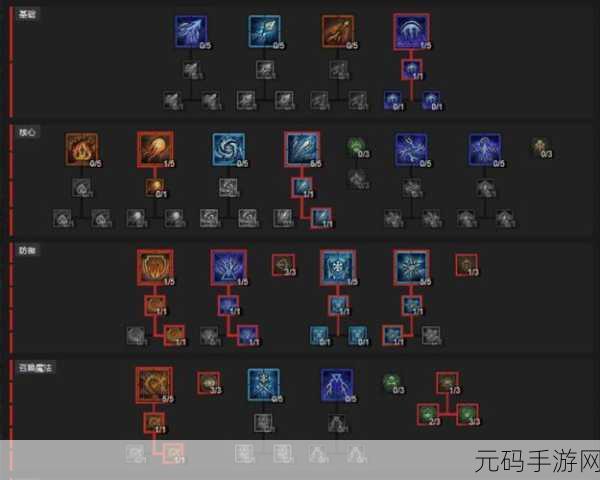 暗黑破坏神4法师新流派揭秘,寒冰裂片加点攻略大公开