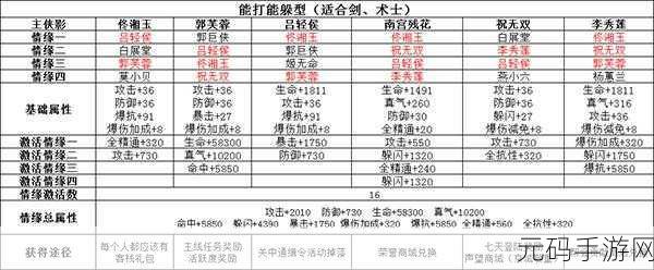 武林外传手游,装备强化秘籍大公开