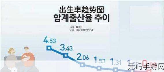 美国日本韩国俄罗斯人口发展趋势:1. "全球视野下的美国、日本、韩国与俄罗斯人口变迁