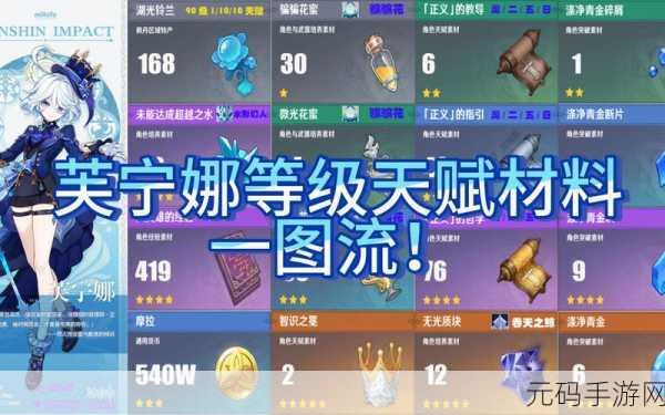 原神,莱依拉天赋突破材料全解析,助力你的冒险之旅