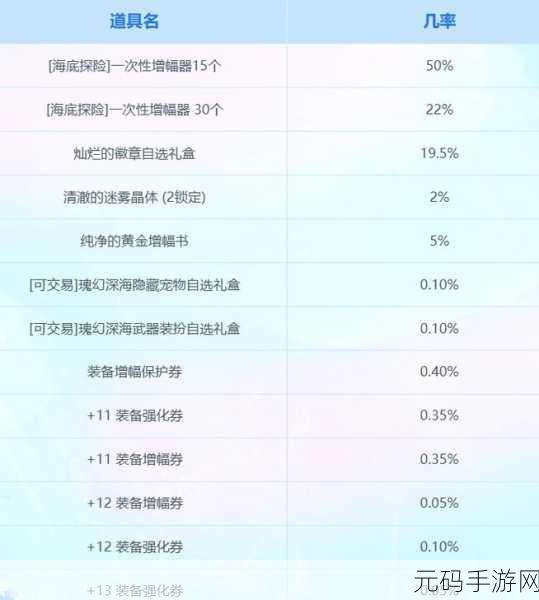 DNF手游增幅全攻略,解锁装备潜能,永久提升战力秘籍