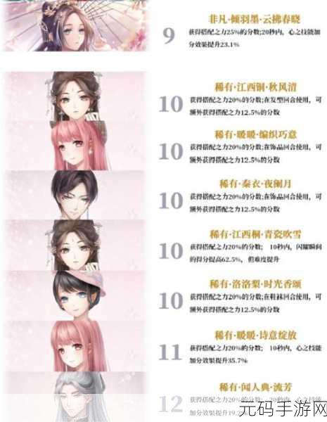 闪耀暖暖设计师之影升级全指南