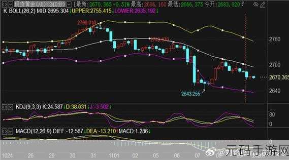 黄金网站APP在线看：1. 黄金市场最新动态：实时行情与专家分析