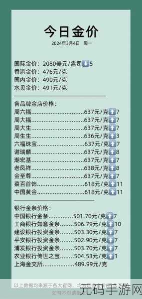黄金网站APP在线看：1. 黄金市场最新动态：实时行情与专家分析