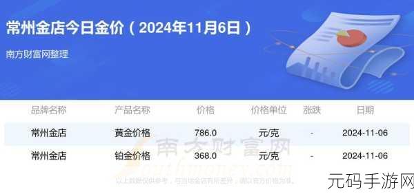 黄金网站软件app视频：1. ＂探索黄金投资的秘密：让您的财富增值