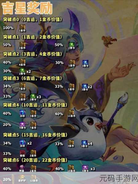金铲铲之战,探索龙蛋奥秘,揭秘孵化奖励
