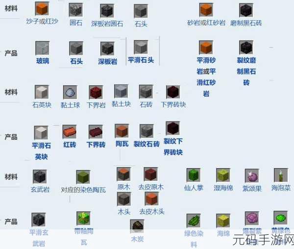 我的世界玩家必看,自动熔炉制作攻略大揭秘