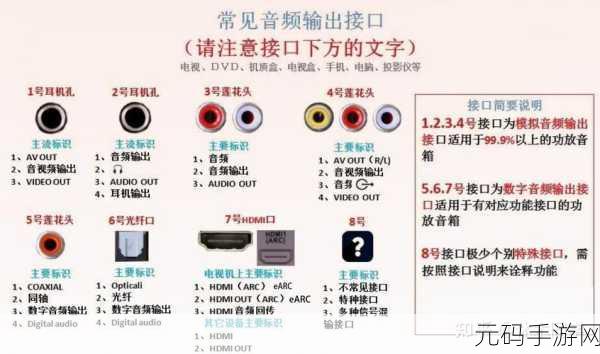 高清视频线和音频线的接口类型:高清视频与音频接口类型解析及应用前景探讨