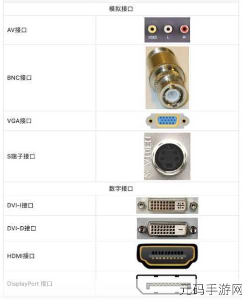 高清视频线和音频线的接口类型:高清视频与音频接口类型解析及应用前景探讨