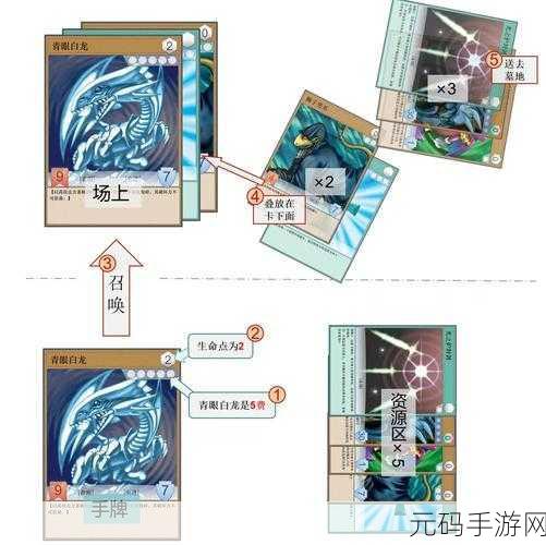 掌握游戏王决斗链接上级召唤的无敌秘籍