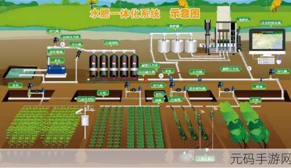 精准灌溉系统NPC:1. 精准灌溉系统助力农业产量提升的新路径