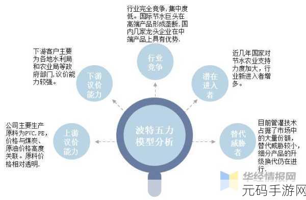 精准灌溉系统NPC:1. 精准灌溉系统助力农业产量提升的新路径