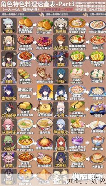原神美食之旅，全食谱获得方法大揭秘