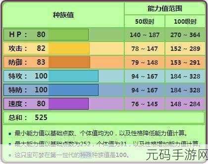 宝可梦大集结,妙蛙花华丽登场,技能详解引爆期待!