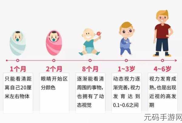 小女孩几岁开始发育算正常：小女孩何时开始发育才算正常？专家解读和建议