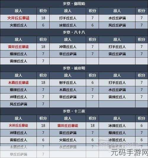 原神百人一揆活动，最强阵容组合秘籍大公开